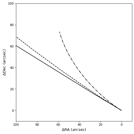 ../_images/dynamics-2.png